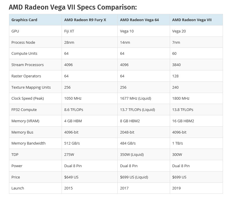 2019 01 11 10 27 22 ส่องข้อมูลรายละเอียด AMD Radeon Vega VII การ์ดจอเกมส์มิ่งขนาด 7nm รุ่นแรกของโลก