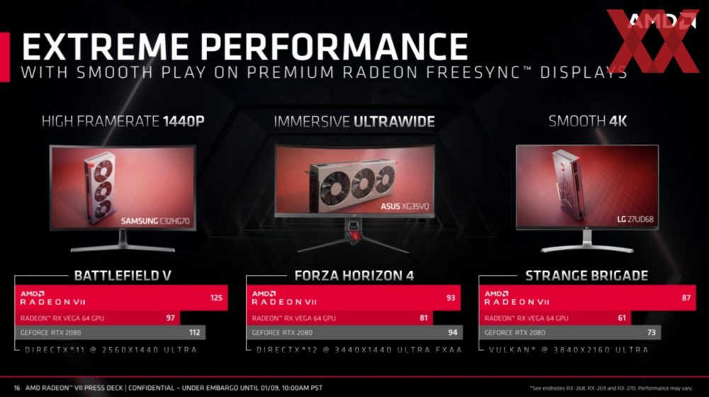 amd ces 2019 radeon vii 16 1000x560 ส่องข้อมูลรายละเอียด AMD Radeon Vega VII การ์ดจอเกมส์มิ่งขนาด 7nm รุ่นแรกของโลก