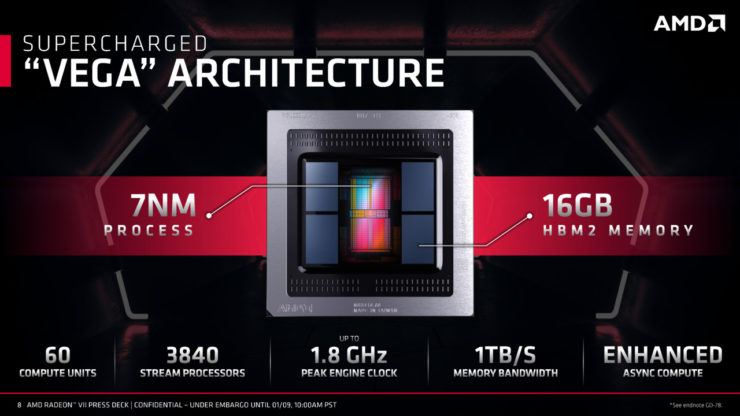 amd radeon vega vii gpu official presentation 1 740x416 เอเอ็มดีเปิดตัวการ์ดจอ Gaming GPU ตัวแรกของโลกที่ใช้เทคโนโลยีการผลิต 7nm 
