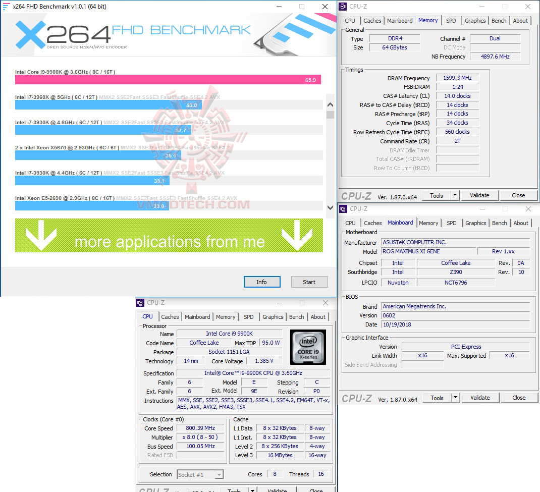 x264 64 ASUS ROG MAXIMUS XI GENE REVIEW