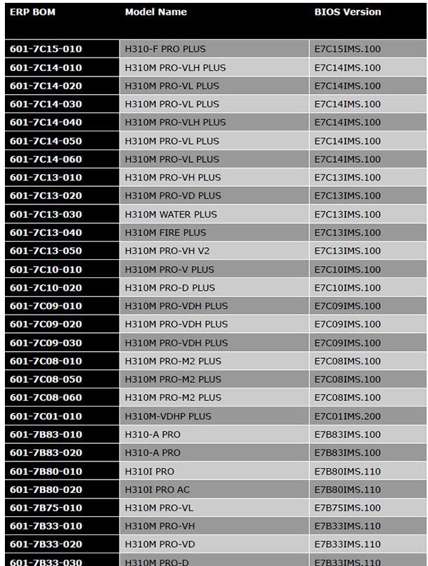 2019 01 14 9 43 48 MSI ปล่อยไบออสรองรับซีพียูอินเทลรุ่นใหม่ Core i9 9900KF, I7 9700KF, I5 9600KF, I5 9400KF, I5 9400, และ I3 9350KF ที่คาดว่าจะเปิดตัวเร็วๆนี้ 