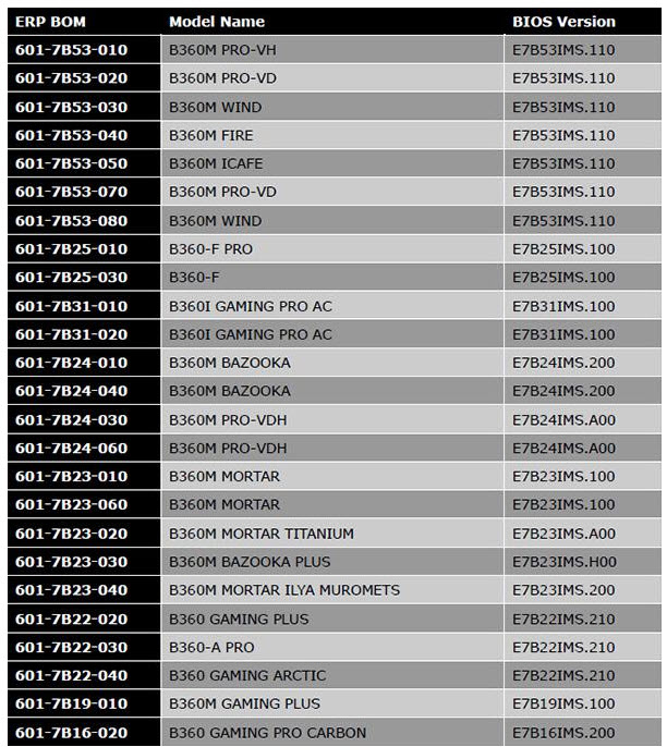 2019 01 14 9 44 03 MSI ปล่อยไบออสรองรับซีพียูอินเทลรุ่นใหม่ Core i9 9900KF, I7 9700KF, I5 9600KF, I5 9400KF, I5 9400, และ I3 9350KF ที่คาดว่าจะเปิดตัวเร็วๆนี้ 