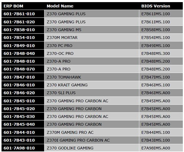 2019 01 14 9 44 30 MSI ปล่อยไบออสรองรับซีพียูอินเทลรุ่นใหม่ Core i9 9900KF, I7 9700KF, I5 9600KF, I5 9400KF, I5 9400, และ I3 9350KF ที่คาดว่าจะเปิดตัวเร็วๆนี้ 