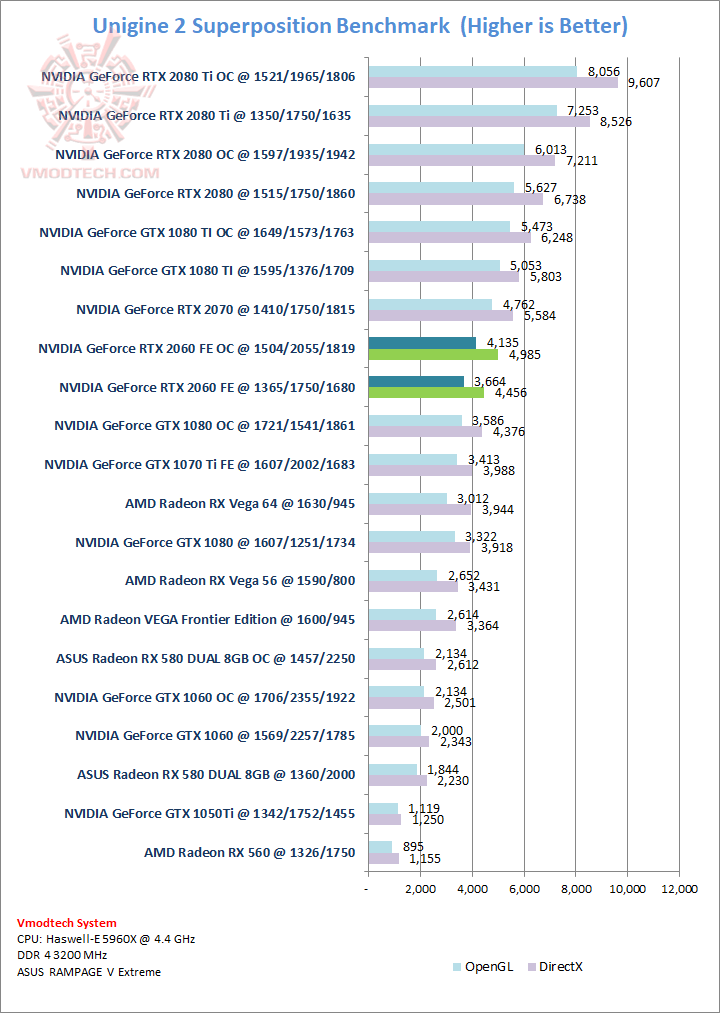 sp sp NVIDIA GeForce RTX 2060 Founder Edition Review