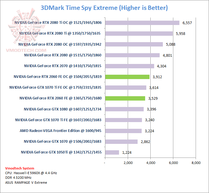 tsx tsx NVIDIA GeForce RTX 2060 Founder Edition Review
