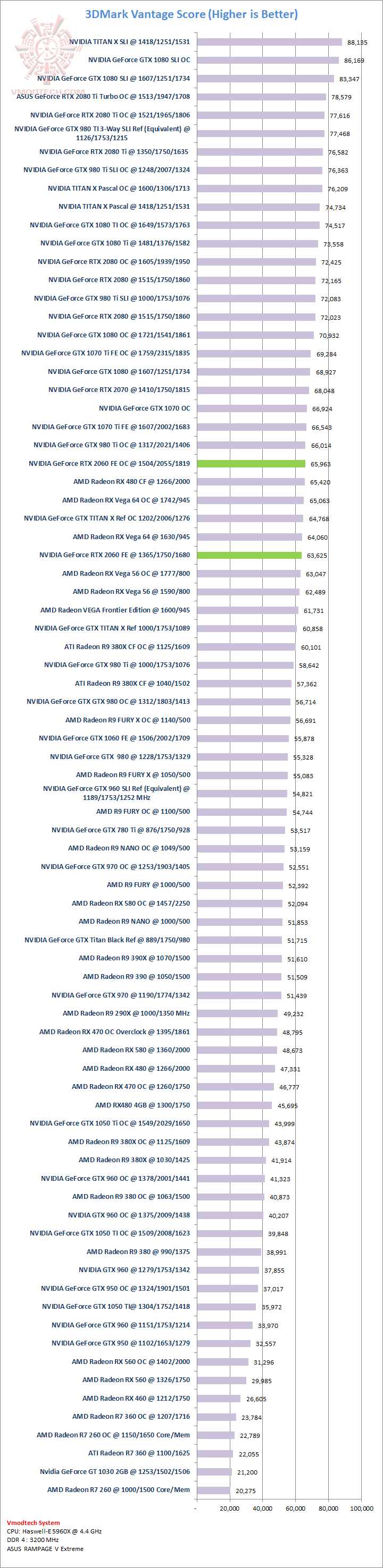 vantage NVIDIA GeForce RTX 2060 Founder Edition Review
