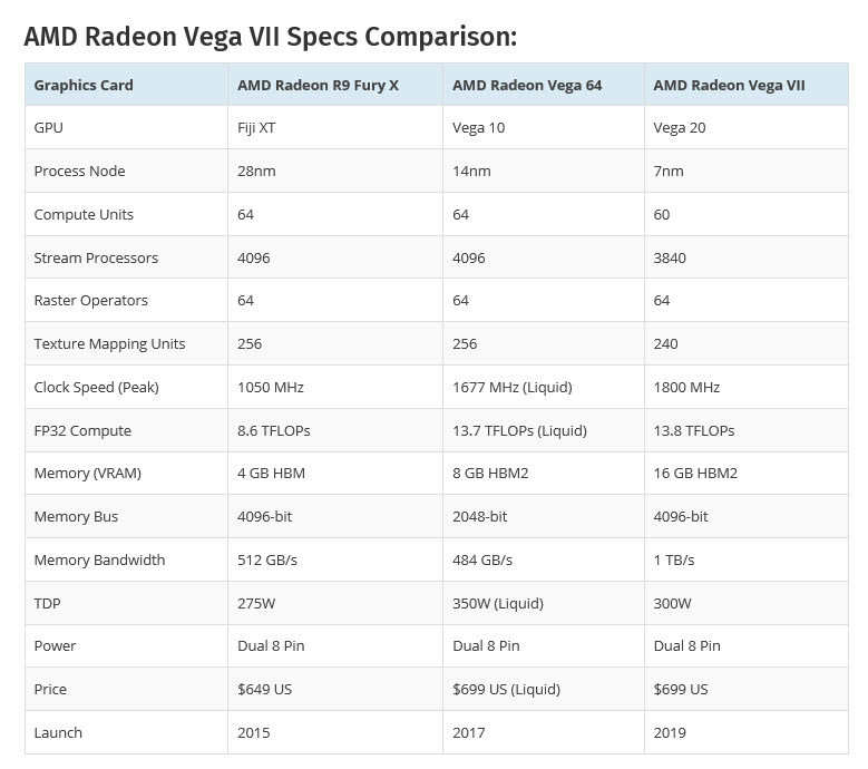 2019 01 16 21 23 31 ลือ AMD Radeon Vega VII อาจผลิตมีประมาณไม่เกิน 5000ตัวเท่านั้นในช่วงแรก พร้อมเผยจำนวนสเปก 64 ROPs ค่อนข้างแน่นอนแล้ว