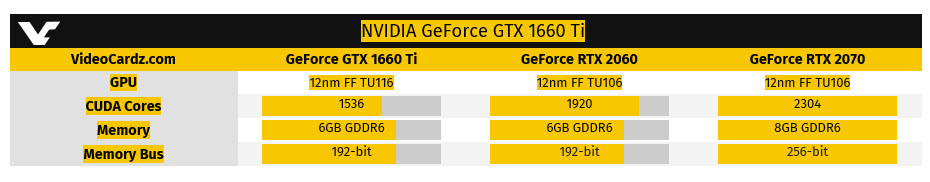 2019 01 17 7 22 46 NVIDIA GeForce GTX 1660 Ti อาจจะมีจำนวนคูด้าคอร์ถึง 1536 CUDA cores