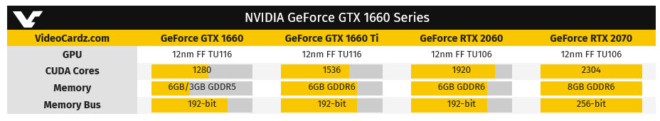2019 01 23 20 38 44 ภาพหลุดแบรนด์ NVIDIA GTX TURING ซีรี่ย์ที่คาดว่าเป็น GeForce GTX 1660 Ti และ GTX 1660 ที่จะเปิดตัวในเร็วๆนี้ 