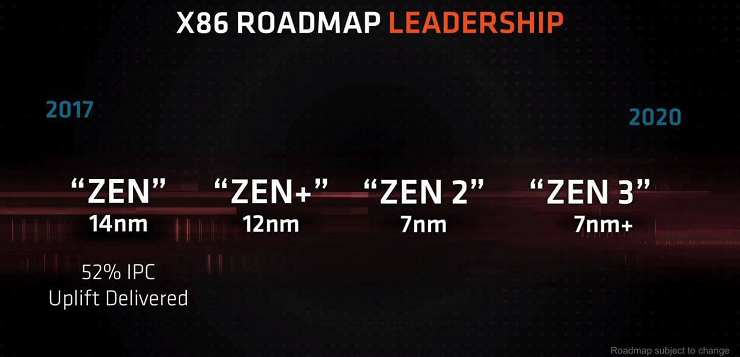 1 หลุดข้อมูล AMD Ryzen 3000 Matisse รุ่นใหม่ล่าสุดมีจำนวนคอร์มากถึง 12 Cores 24 Threads กับสถาปัตย์ใหม่ ZEN2 ขนาด 7nm ที่คาดว่าจะเปิดตัวในปี 2019นี้  