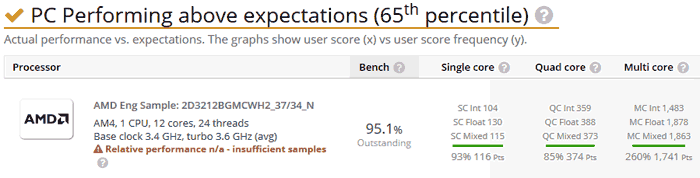 untitled 1 หลุดข้อมูล AMD Ryzen 3000 Matisse รุ่นใหม่ล่าสุดมีจำนวนคอร์มากถึง 12 Cores 24 Threads กับสถาปัตย์ใหม่ ZEN2 ขนาด 7nm ที่คาดว่าจะเปิดตัวในปี 2019นี้  