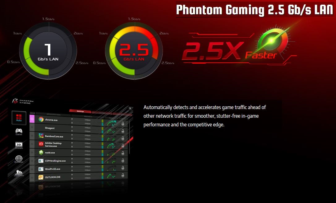 asrock phantom lan 0 5 สิ่งสำคัญในการเลือกเมนบอร์ดเพื่อคอเกมในปี 2019