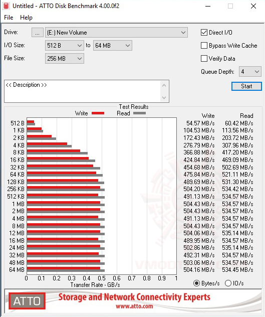 atto HyperX FURY RGB SSD 480GB REVIEW