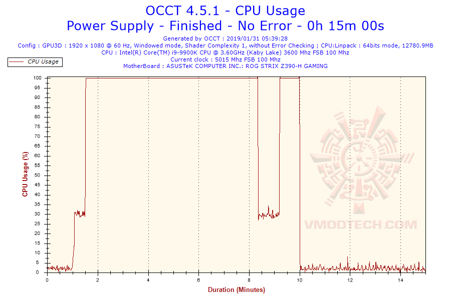 2019-01-31-05h39-cpuusage-cpu-usage 2019-01-31-05h39-cpuusage-cpu-usage