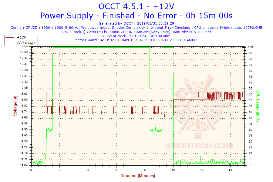 2019-01-31-05h39-voltage-12v 2019-01-31-05h39-voltage-12v