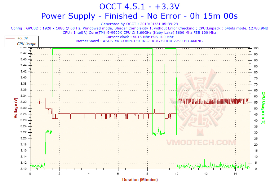 2019-01-31-05h39-voltage-33v 2019-01-31-05h39-voltage-33v