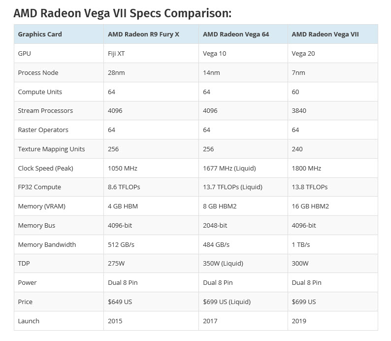 2019 02 02 8 37 16 หลุดผลทดสอบ AMD Radeon VII 7nm อย่างไม่เป็นทางการแรงสูสี RTX 2080 FE กันเลยทีเดียว 