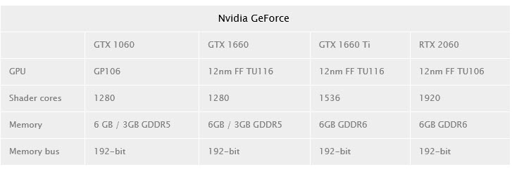 2019-02-06_19-06-45 2019 02 06 19 06 45 ข้อมูลการ์ดจอ NVIDIA GeForce GTX 1660 ในชิบรหัส TU116 GPU ปรากฏในโปรแกรม AIDA64 เวอร์ชั่นเบต้าแล้ว