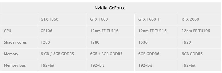2019 02 06 19 06 45 ข้อมูลการ์ดจอ NVIDIA GeForce GTX 1660 ในชิบรหัส TU116 GPU ปรากฏในโปรแกรม AIDA64 เวอร์ชั่นเบต้าแล้ว