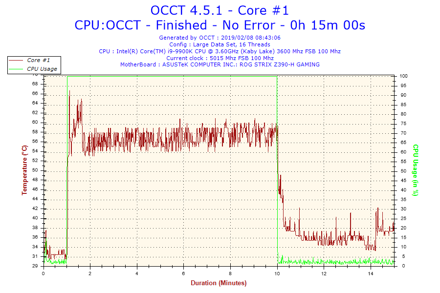 2019-02-08-08h43-temperature-core-1 2019 02 08 08h43 temperature core 1 Noctua NT H2 10g and 3.5g Thermal Paste Review