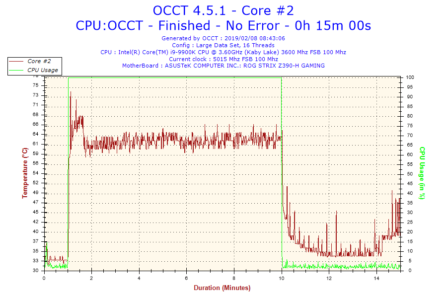 2019-02-08-08h43-temperature-core-2 2019 02 08 08h43 temperature core 2 Noctua NT H2 10g and 3.5g Thermal Paste Review