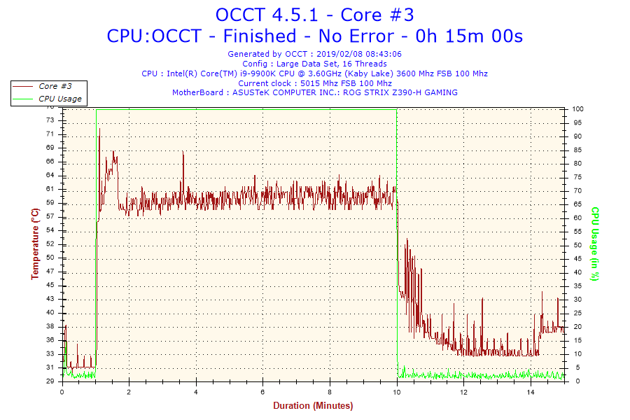 2019-02-08-08h43-temperature-core-3 2019 02 08 08h43 temperature core 3 Noctua NT H2 10g and 3.5g Thermal Paste Review