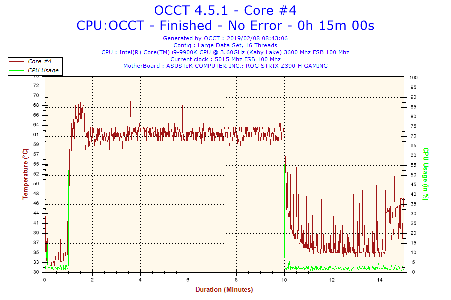 2019-02-08-08h43-temperature-core-4 2019 02 08 08h43 temperature core 4 Noctua NT H2 10g and 3.5g Thermal Paste Review