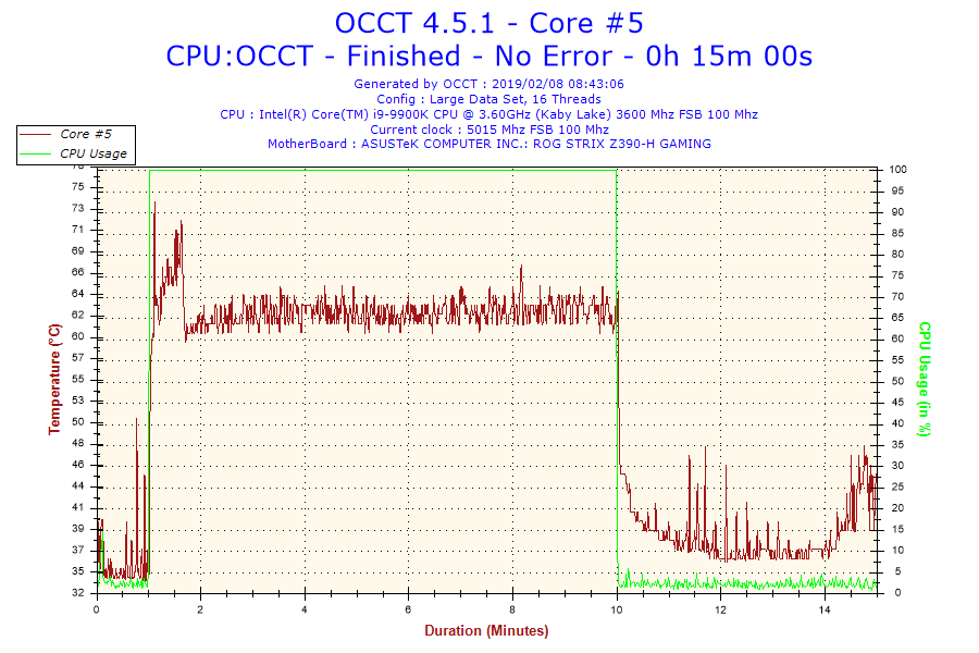 2019-02-08-08h43-temperature-core-5 2019 02 08 08h43 temperature core 5 Noctua NT H2 10g and 3.5g Thermal Paste Review