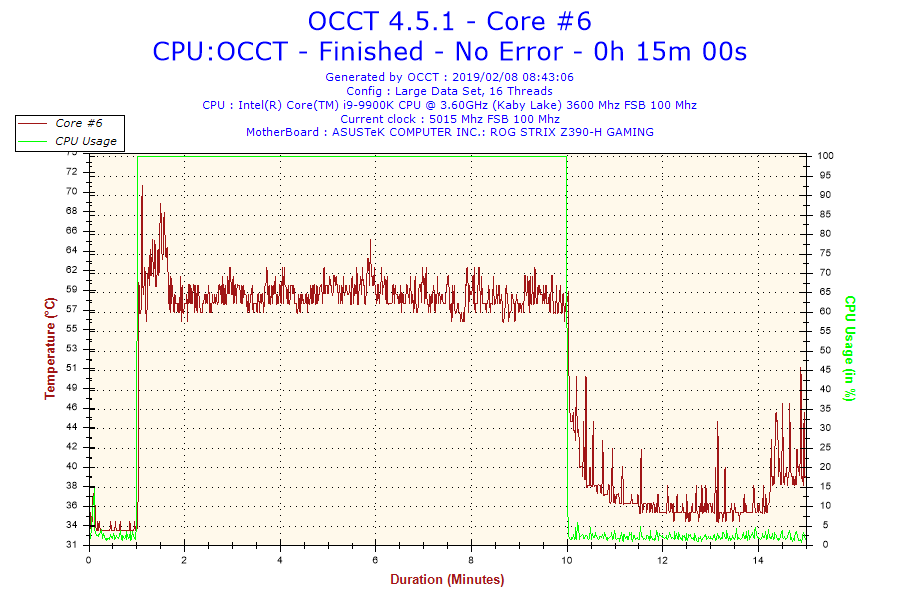 2019-02-08-08h43-temperature-core-6 2019 02 08 08h43 temperature core 6 Noctua NT H2 10g and 3.5g Thermal Paste Review