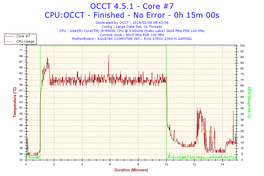 2019-02-08-08h43-temperature-core-71 2019 02 08 08h43 temperature core 71 Noctua NT H2 10g and 3.5g Thermal Paste Review