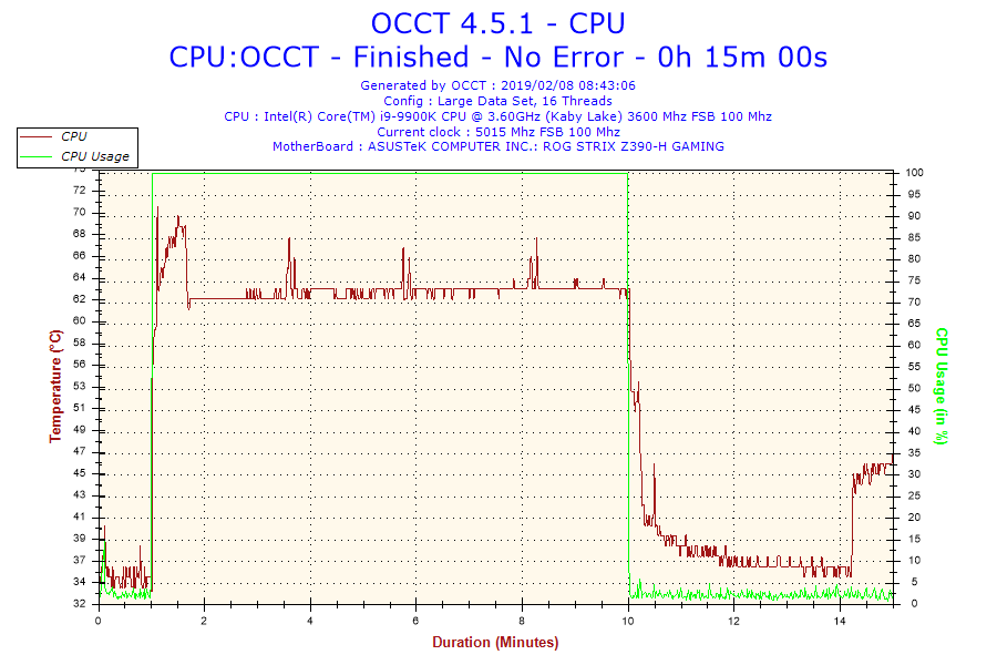 2019-02-08-08h43-temperature-cpu 2019 02 08 08h43 temperature cpu Noctua NT H2 10g and 3.5g Thermal Paste Review