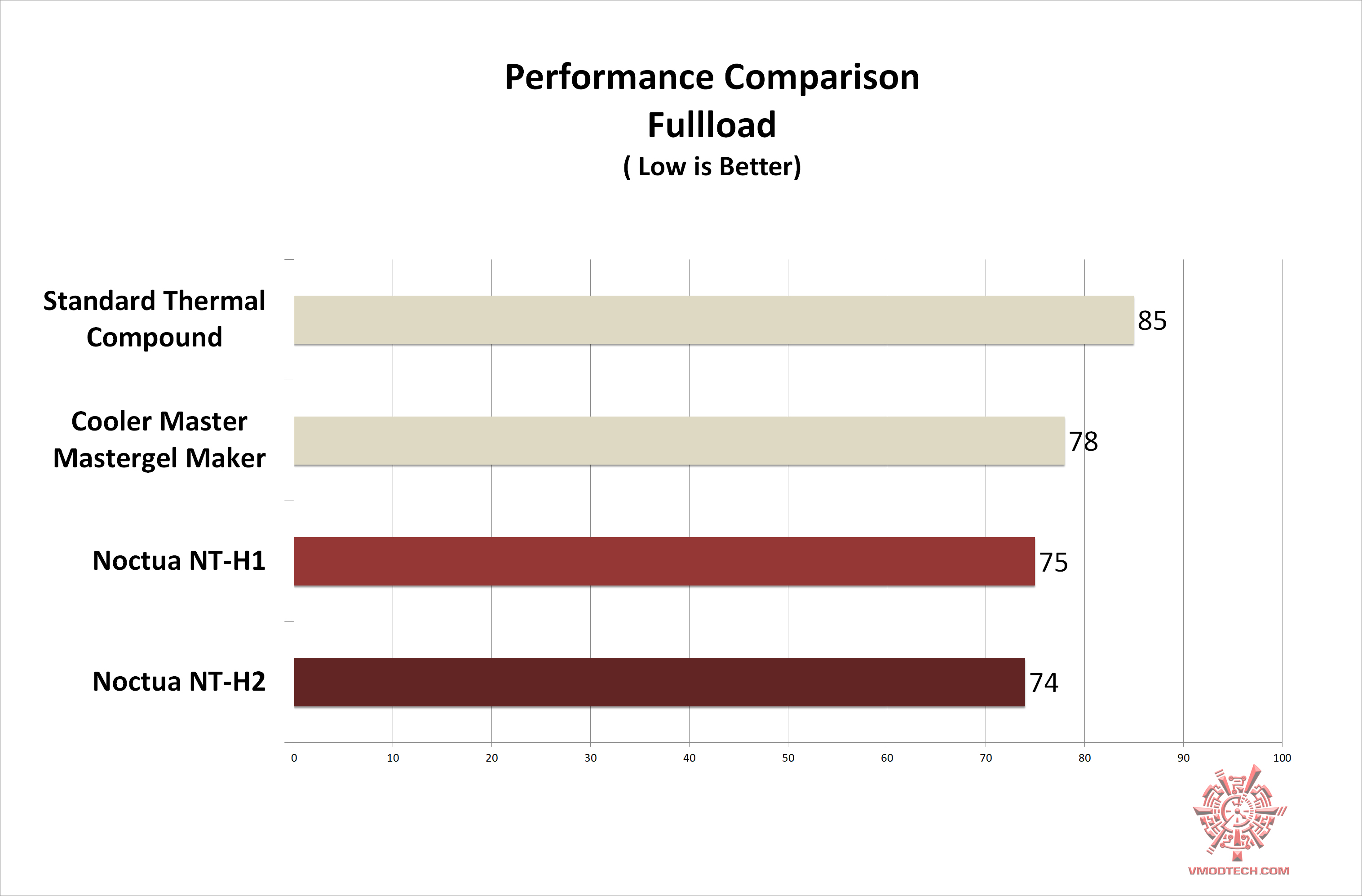 noctua-nt-h2-thermal-compound1 noctua nt h2 thermal compound1 Noctua NT H2 10g and 3.5g Thermal Paste Review