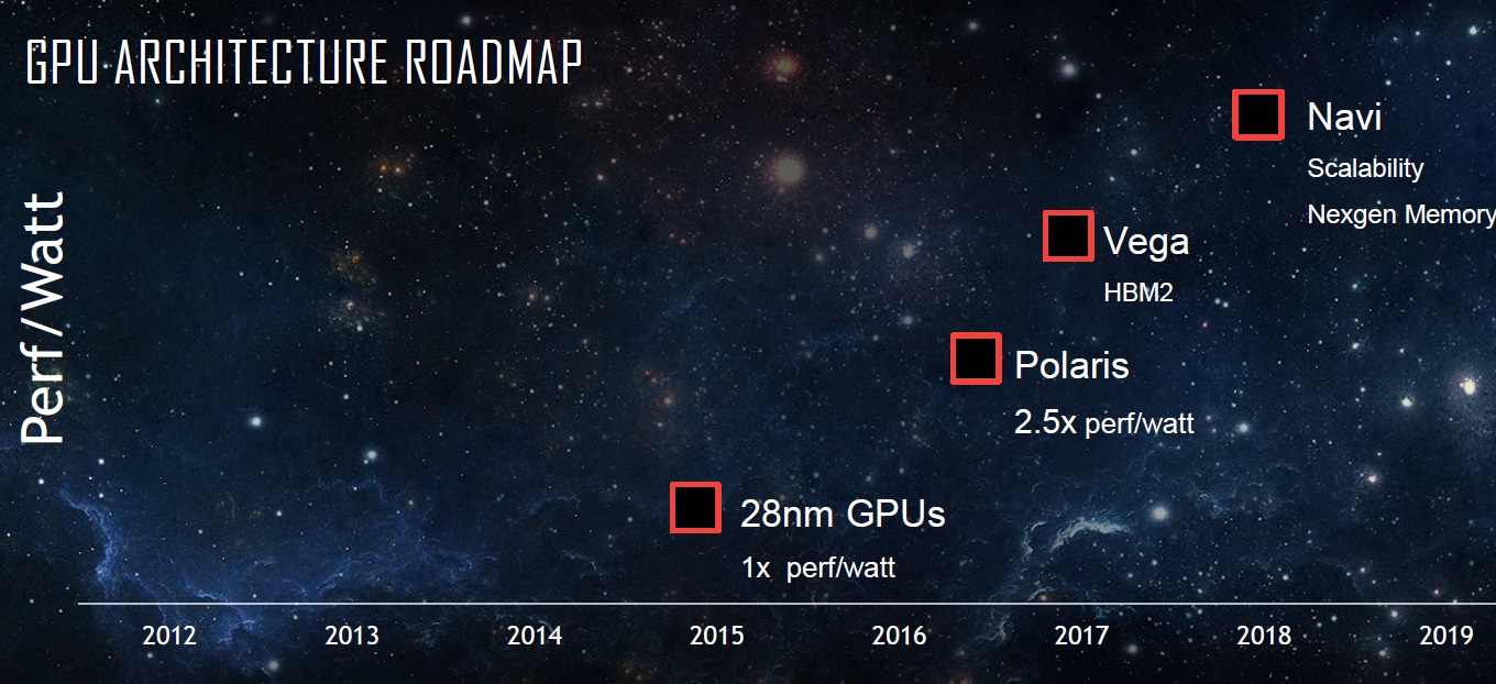 amdgpu-1 amdgpu 1 คาด AMD Radeon Navi 7nm รุ่นใหม่จะยังไม่เปิดตัวก่อนเดือนตุลาคม 2019 นี้