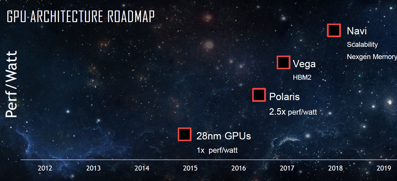 amdgpu 1 คาด AMD Radeon Navi 7nm รุ่นใหม่จะยังไม่เปิดตัวก่อนเดือนตุลาคม 2019 นี้