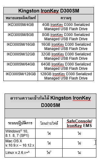 rising-storm-2-vietnamurl rising storm 2 vietnamurl Kingston เปิดตัวโมเดล Managed ไดรฟ์ยูเอสบีแบบเข้ารหัสในรุ่น IronKey D300