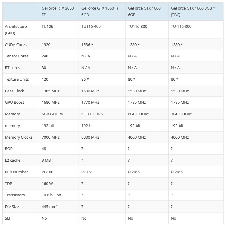 2019-02-15_7-13-41 2019 02 15 7 13 41 ส่องชิบ NVIDIA TU116 GPU ของการ์ดจอ Nvidia GeForce GTX 1660 Ti รุ่นใหม่ล่าสุด