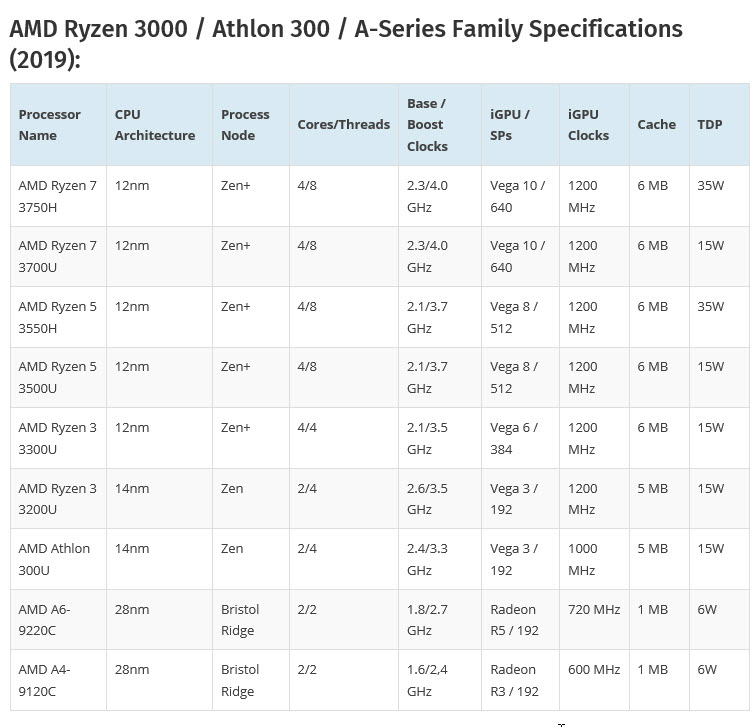 2019-02-15_7-46-27 2019 02 15 7 46 27 มาแล้ว!! AMD RYZEN 3000 ตัวแรกในโน๊ตบุ๊ค ASUS TUF Gaming FX705 and TUF Gaming FX505 กับซีพียู Ryzen 5 3550H รุ่นใหม่ล่าสุด