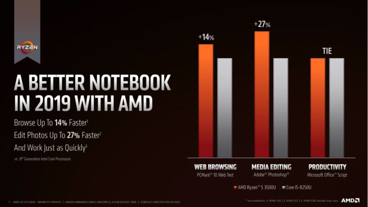 amd-ryzen-3000-series-notebook-lineup_3-740x416 amd ryzen 3000 series notebook lineup 3 740x416 มาแล้ว!! AMD RYZEN 3000 ตัวแรกในโน๊ตบุ๊ค ASUS TUF Gaming FX705 and TUF Gaming FX505 กับซีพียู Ryzen 5 3550H รุ่นใหม่ล่าสุด
