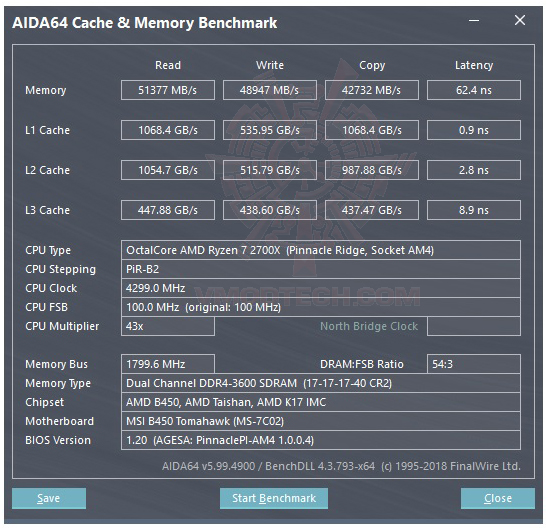 mem oc MSI B450 TOMAHAWK REVIEW