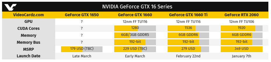 2019-02-18_9-58-51 2019 02 18 9 58 51 หลุดผลทดสอบ NVIDIA GeForce GTX 1660 Ti ในเกมส์ Final Fantasy XV benchmark แรงแซง GTX 1070 กันเลยทีเดียว
