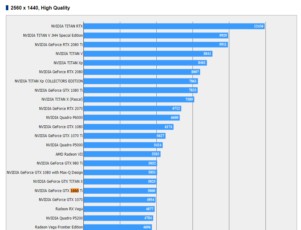 nvidia gtx 1660 ti ff xv result หลุดผลทดสอบ NVIDIA GeForce GTX 1660 Ti ในเกมส์ Final Fantasy XV benchmark แรงแซง GTX 1070 กันเลยทีเดียว