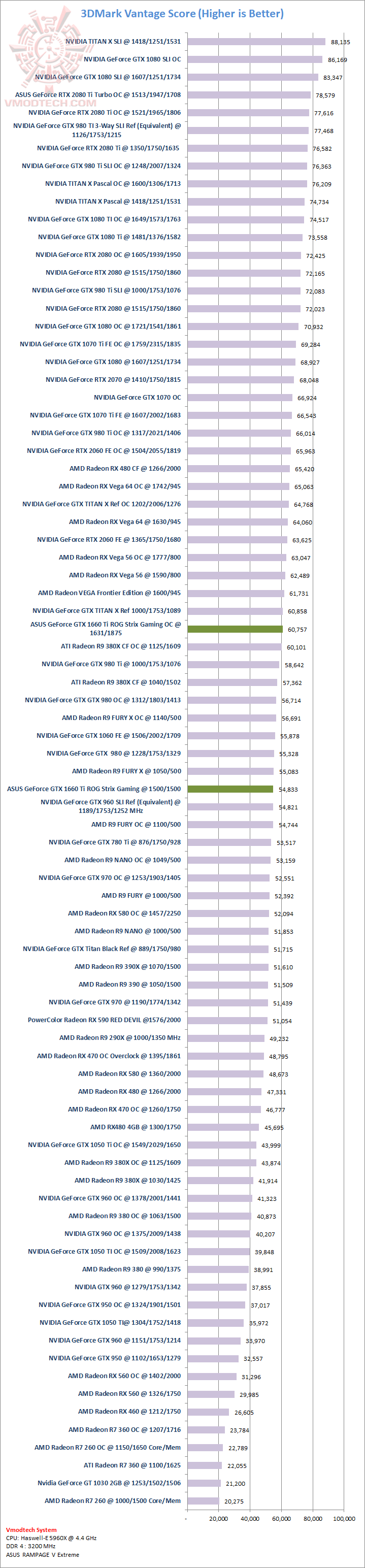 vantage ASUS GeForce GTX 1660 Ti ROG Strix Gaming Review