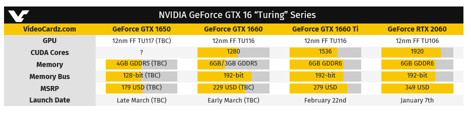 2019 02 21 9 36 57 คาดการ์ดจอรุ่นเล็ก NVIDIA GeForce GTX 1650 จะเปิดตัวในเดือนมีนาคม 2019 