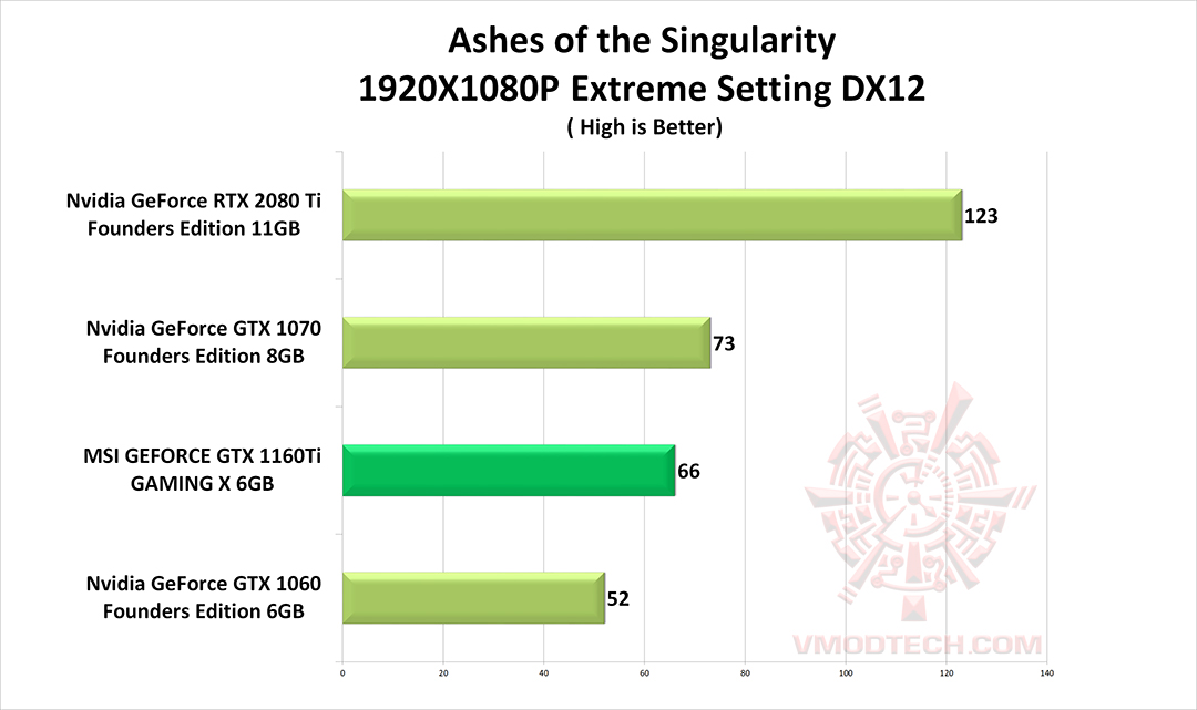 as g MSI GEFORCE GTX 1660Ti GAMING X REVIEW