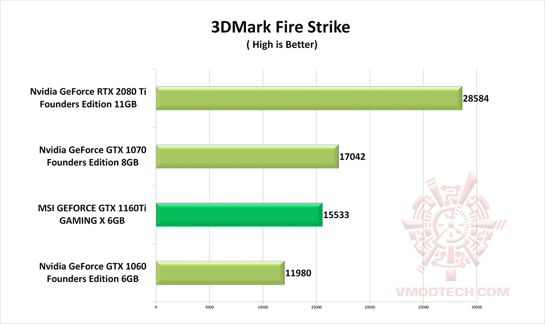 fire g MSI GEFORCE GTX 1660Ti GAMING X REVIEW