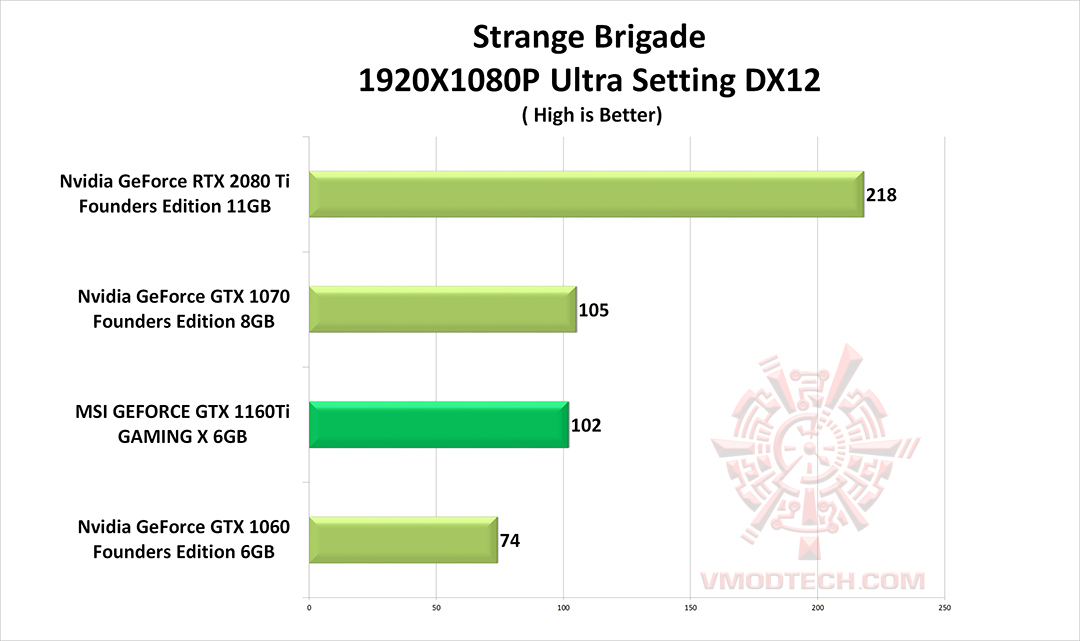 stb dx12 MSI GEFORCE GTX 1660Ti GAMING X REVIEW