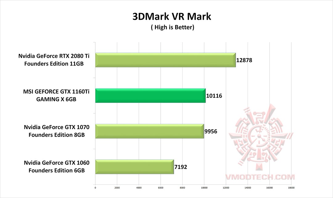 vr g MSI GEFORCE GTX 1660Ti GAMING X REVIEW