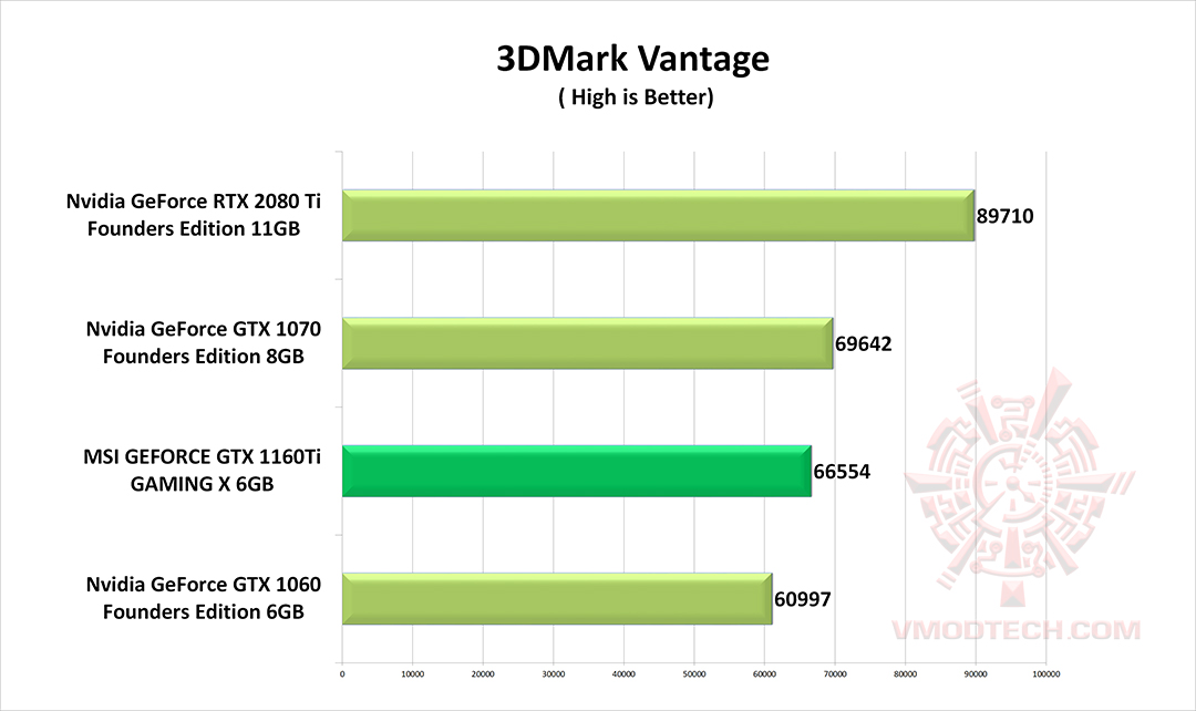 vt g MSI GEFORCE GTX 1660Ti GAMING X REVIEW