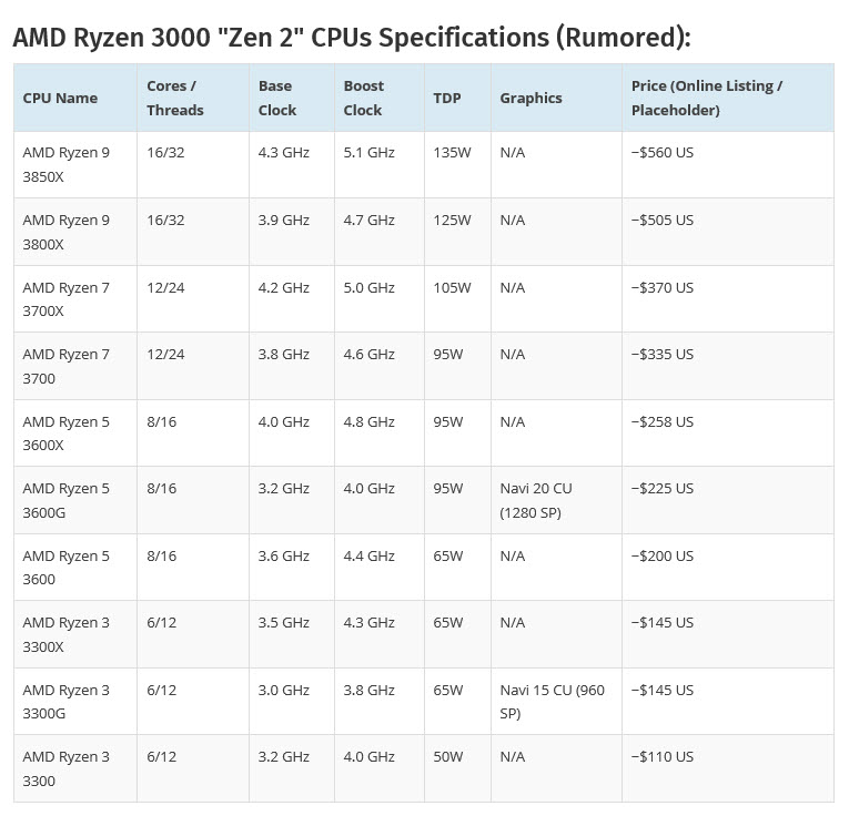2019 03 07 9 21 49 AMD Ryzen 3000 Series สถาปัตย์ ZEN2 ขนาด 7nm คาดจะเปิดตัวกลางปีนี้และ Ryzen Threadripper รุ่นใหม่ GEN3 คาดเปิดตัวในปี 2019 นี้เช่นกัน