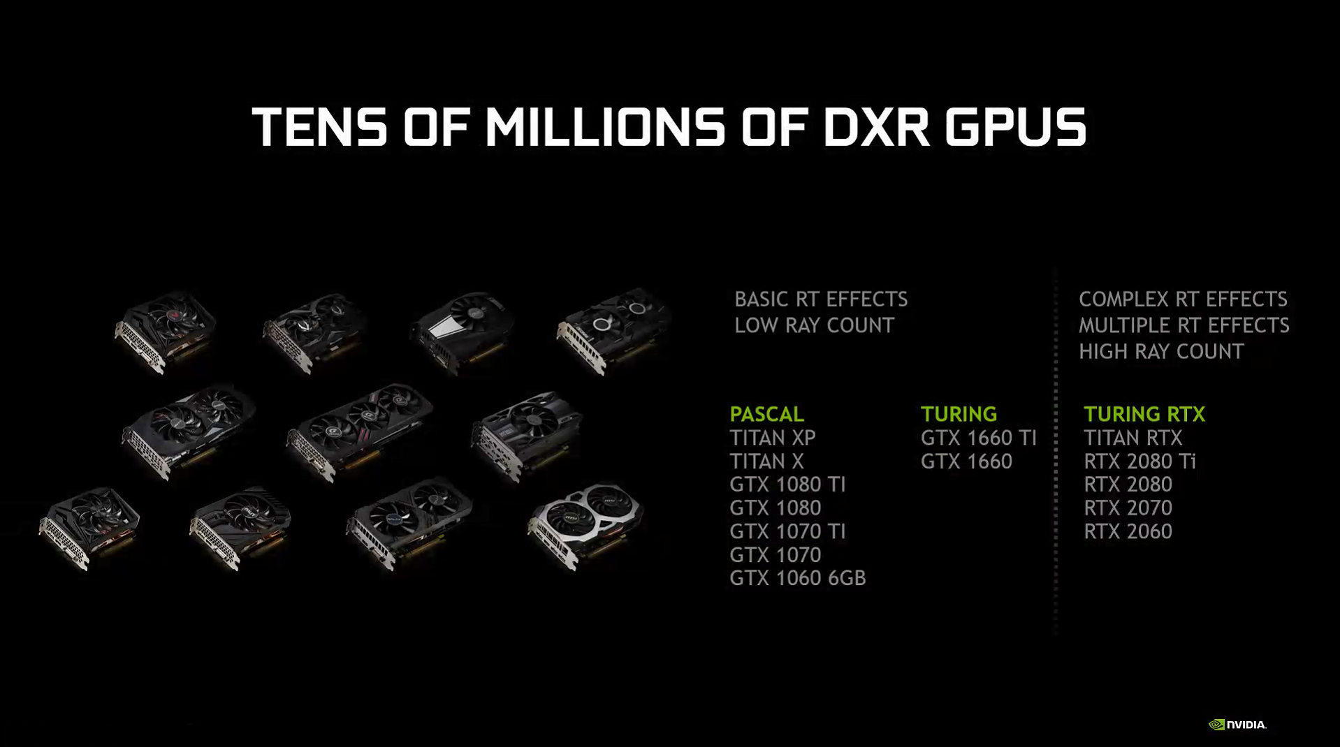 NVIDIA ใจดีเตรียมปล่อยไดร์เวอร์เปิด DXR Real-Time Ray Tracing ในการ์ดจอ GeForce 10 และ GeForce 16 Series รวมถึง GeForce GTX 1060 และรุ่นอื่นๆอีกมากมายในเดือนเมษายนที่จะถึงนี้